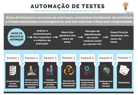 Automação De Testes Definição Melhores Práticas E Ferramentas