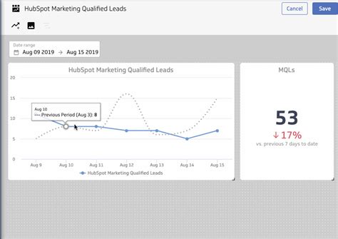 How To Quickly Build A Hubspot Lead Funnel For Marketers Klipfolio