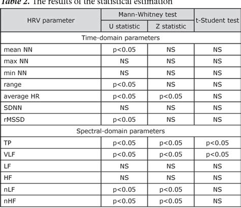 Table From The Influence Of Montelukast On The Autonomic Nervous