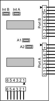 Institut für Experimentelle und Angewandte Physik Microcontroller