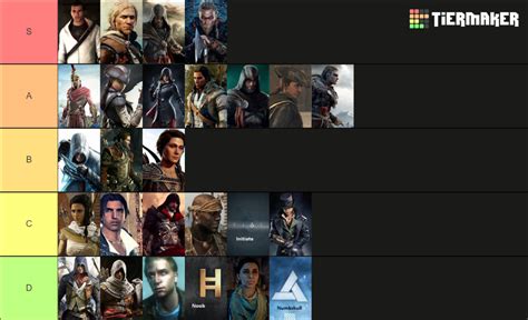 Assassins Creed Protagonists Tier List Community Rankings Tiermaker