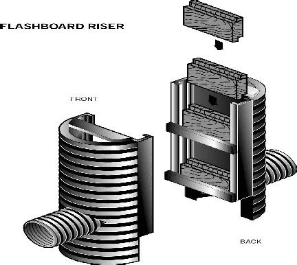 Plastic Flashboard Risers