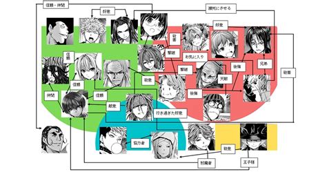 出会って5秒でバトルの人物相関図！キャラクターと能力一覧を解説