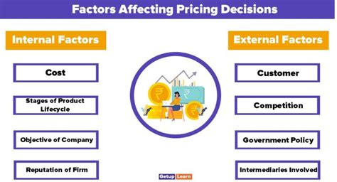 What Is Meta Market Meaning Understanding With Examples