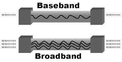 Baseband and Broadband signal Transmission Digital Communication Ppt/Ebook Download - Entc Engg