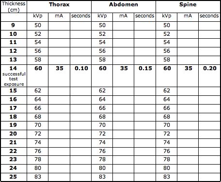 PDF A Derived Exposure Chart For Computed Radiography In A 53 OFF