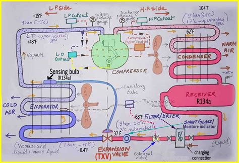 How a Refrigeration Cycle Works: Diagram and Parts - Refcon hvac ...