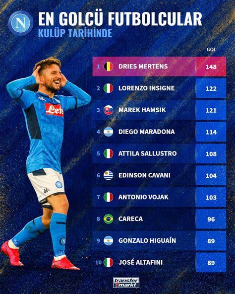 𝐌𝐞𝐫𝐭𝐞𝐧𝐬𝐕𝐞𝐤𝐢𝐥𝐢 on Twitter RT TMtr news Dries Mertens Napoli