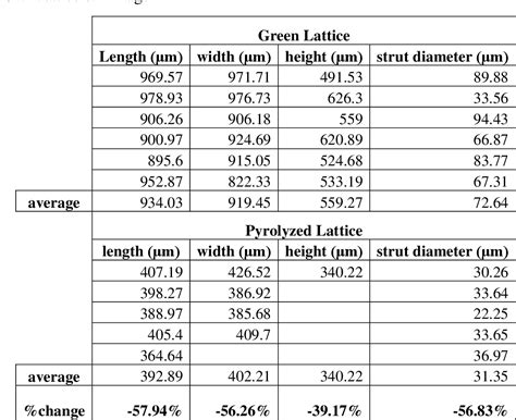 Table From Additive Manufacturing Of Complex Micro Architected