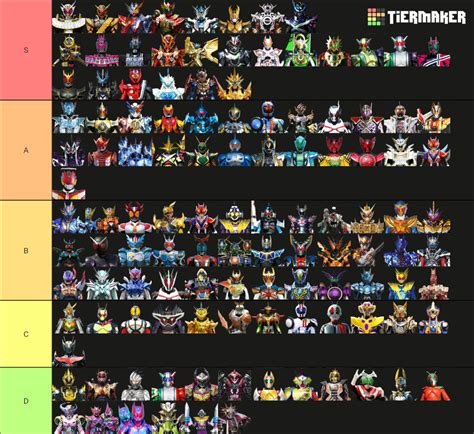 Every Kamen Rider Final Form Tier List Community Rankings Tiermaker