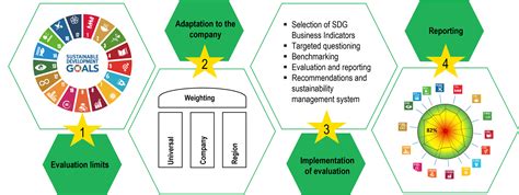 Sustainability Assessment TÜv SÜd