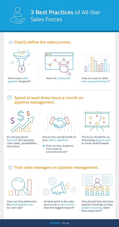 Sales Process Salesforce