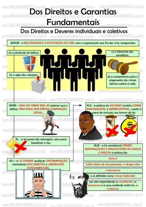 Mapa Mental Sobre Direitos E Garantias Fundamentais Mental Map