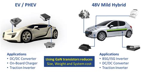 Gan Enables Efficient Cost Effective 800v Ev Traction Inverters Edn