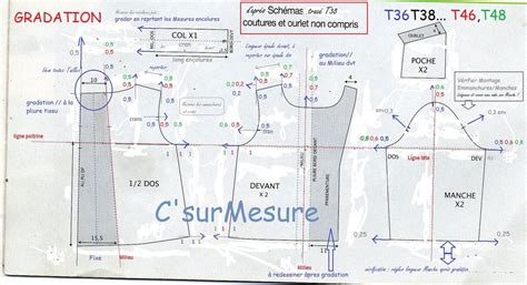 Faq Comment Grader Le Patron N°38 Nouvelle Veste Pour Céline C Sur Mesure