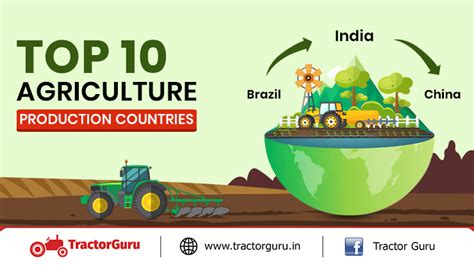 Top Agriculture Production Countries Statistics Of