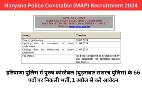 Haryana Police Constable Map Recruitment