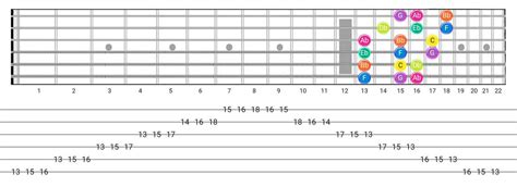 How to Play the Phrygian Guitar Scale