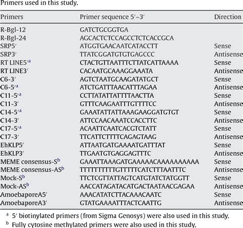 Table From Insights Into The Mechanism Of Dna Recognition By The