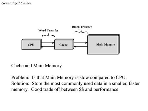 Ppt Computer Architecture Memory Hierarchy Virtual Memory