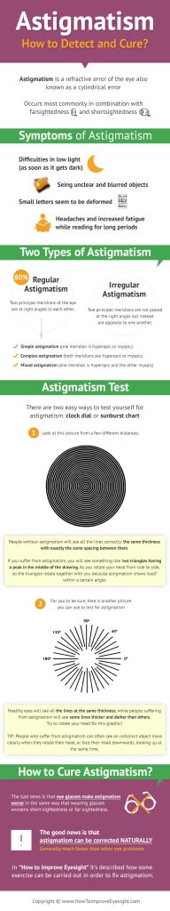 Eye Exercises for Astigmatism