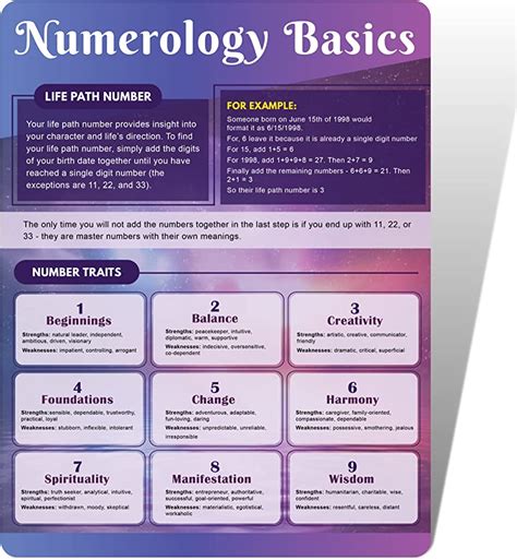 NUMEROLOGIA Y TAROT COMO OBTENER NUESTROS NUMEROS Experimente A