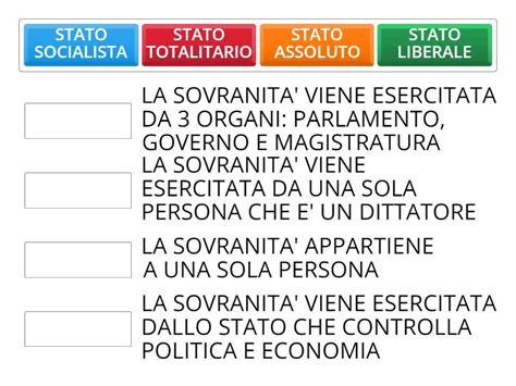 LE FORME DI STATO Match Up