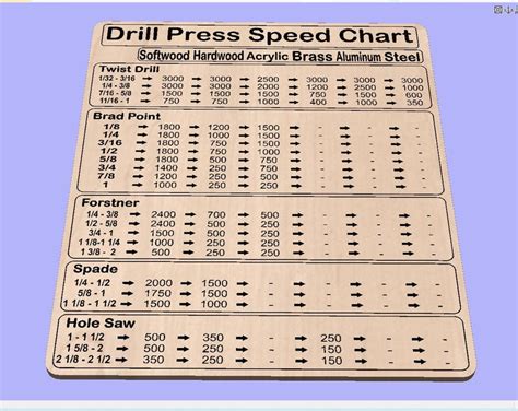 Drill Press Speed Chart 5 Drill Types Vector Files for CNC Dxf. Svg. Ai ...