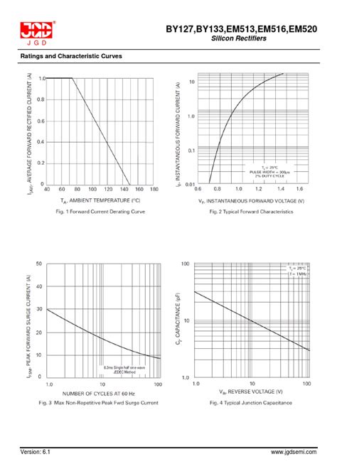 Em Datasheet Pdf Jgd