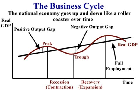 Unit Econ Flashcards Quizlet