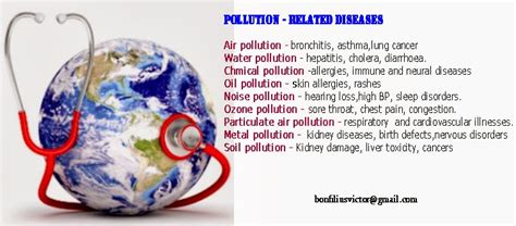 bonvictor bioresearch: Environmental diseases