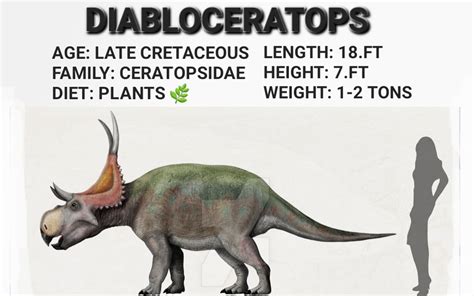 The Ceratopsid dinosaur pack idea | Frontier Forums