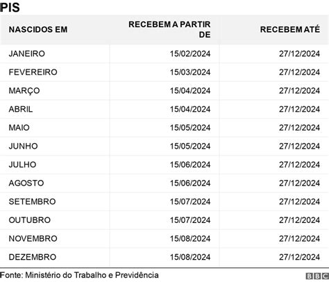 Confira O Calend Rio Pis Saiba Quem Tem Direito E Como Sacar Seu