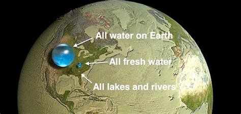 Percentage Of Water On Earth