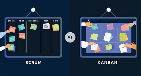 Scrum Vs Kanban Qual Metodologia Se Encaixa Melhor Para Sua Equipe