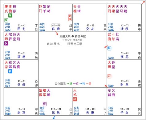 紫微斗數：看財富最重要的宮位 張念 壹讀