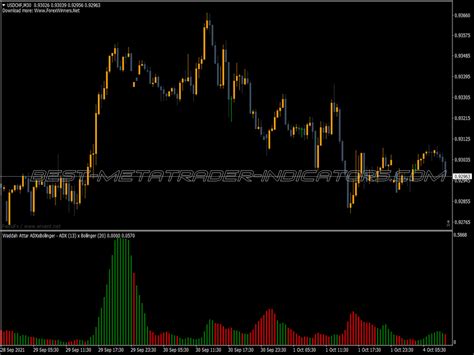 Bollinger Bands Starc Indicator Top Mt Indicators Mq Ex Best