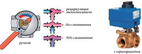 Трехходовые краны для системы отопления: виды и их особенности