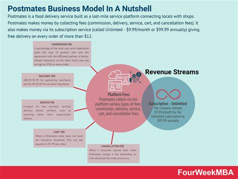 Who Owns Uber? - FourWeekMBA