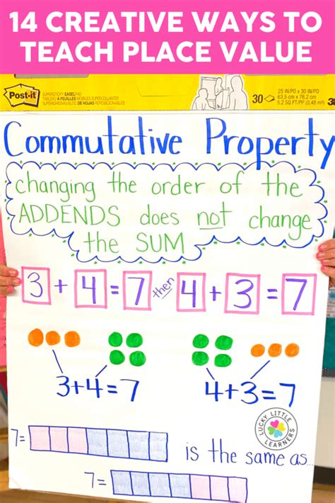 Commutative Property Of Addition Anchor Chart