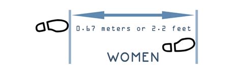 How Many Miles Is 20000 Steps | How Many Steps