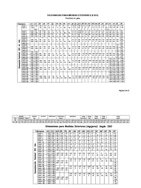 Tolerancias Dimensionales Tablas Pdf