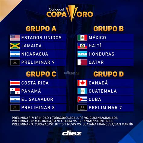 Grupos de la Copa Oro 2023 | Pasión X El Deporte