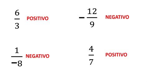 Clasificación de números racionales