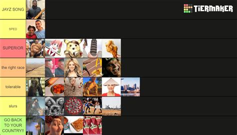 RACE TIERLIST Tier List (Community Rankings) - TierMaker