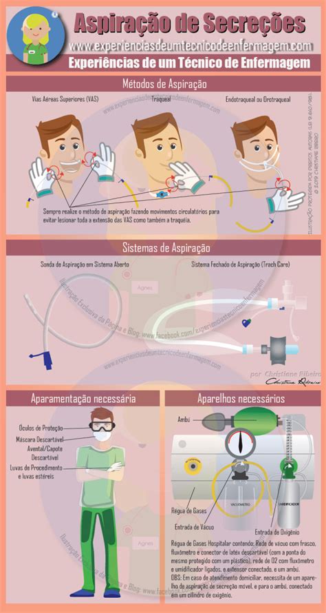 O Que Significa Aspiração