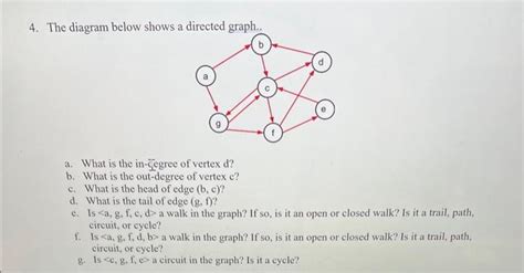 Solved 4 The Diagram Below Shows A Directed Graph A What