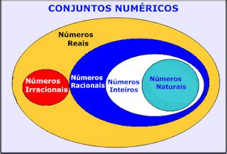 Blog Ensinando E Aprendendo Matem Tica Vamos Fixar Conjuntos Num Ricos