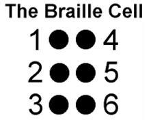 A Brief Review of Reading and Writing Braille - Braille Works