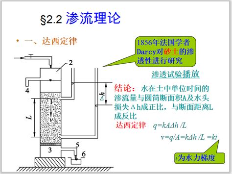 土的渗透性与土中渗流详解图文丰富 岩土培训讲义 筑龙岩土工程论坛